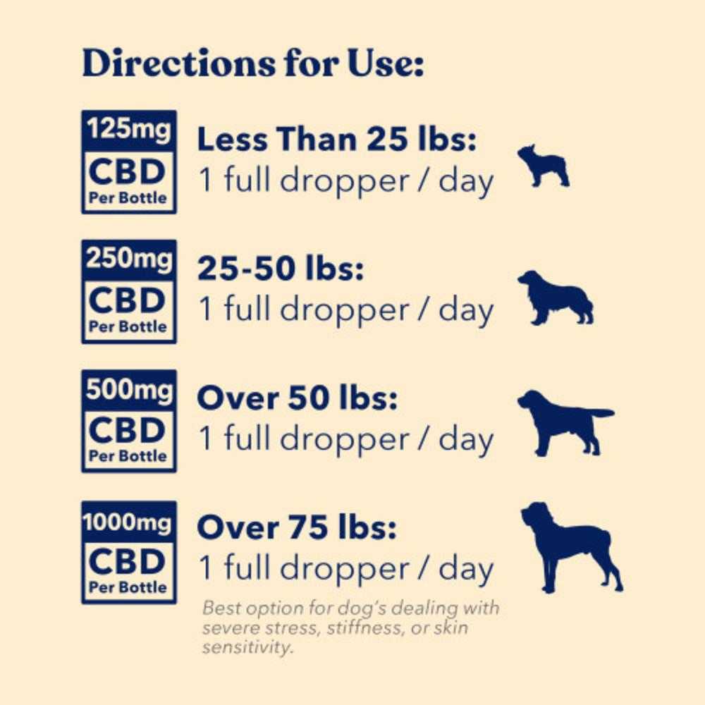 Dog Tincture Directions for Use