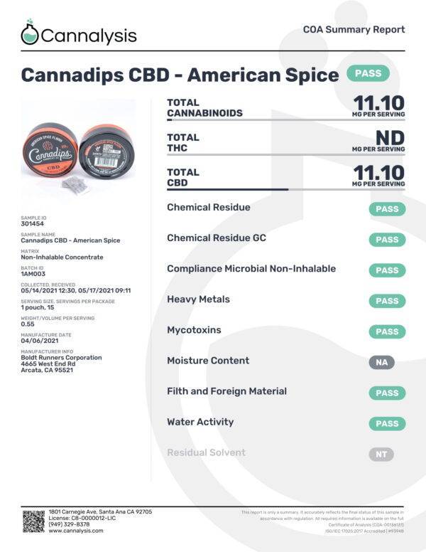 Cannadips CBD American Spice Certificate of Analysis