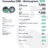 Cannadips CBD Fresh Wintergreen Certificate of Analysis