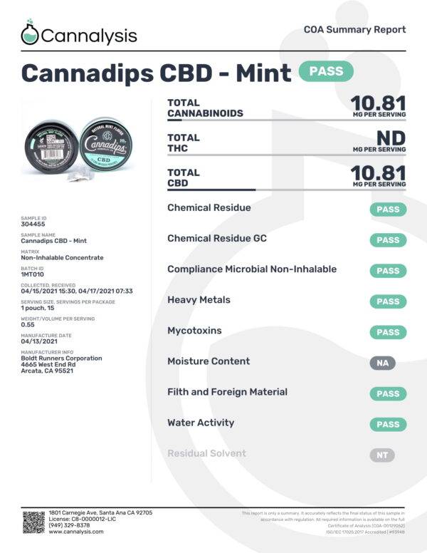 Cannadips CBD Natural Mint Certificate of Analysis