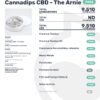 Cannadips CBD Palmie Certificate of Analysis