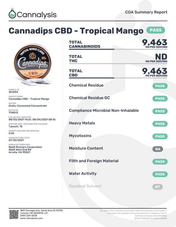 Cannadips CBD Tropical Mango Certificate of Analysis